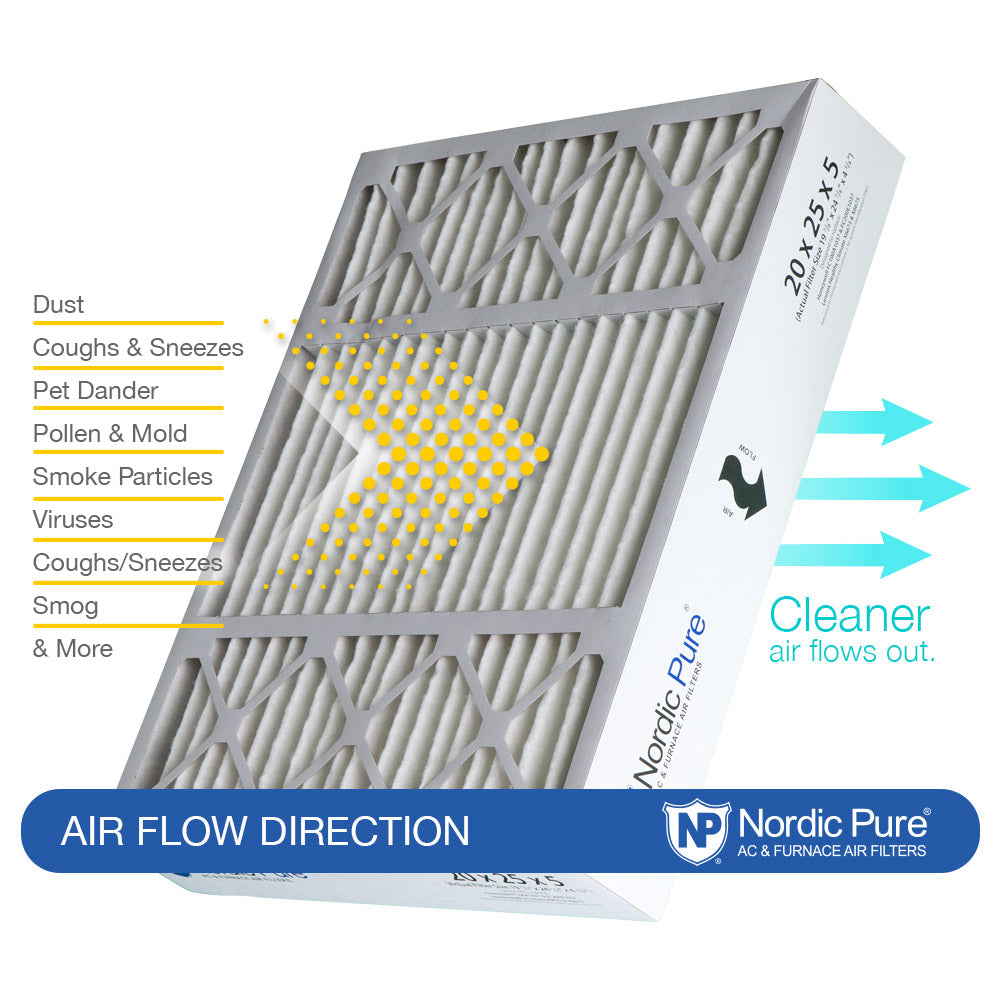 Nordic Pure 20x25x5 (4 3/8) Honeywell/Lennox Replacement MERV 15 Air Filters 2 Pack Sparrow Supply